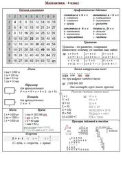 Математика, 4-6 класс, Шпаргалка