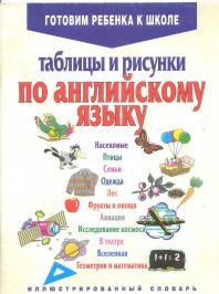 Таблицы и рисунки по английскому языку, Адамчик Я.В., Аникеев В.И., 2007