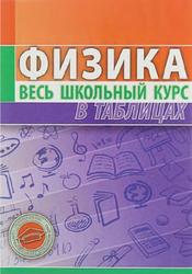Физика, Весь школьный курс в таблицах, Тульев В.В., 2011